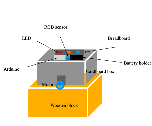 Sensor to Measure Hardness of Water