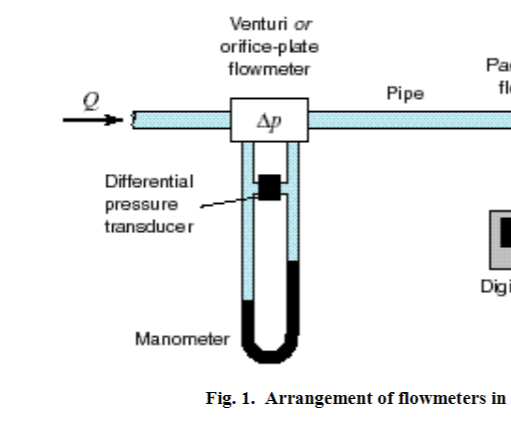 TAM 335 Calibration of Flowmeters PR