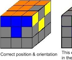 Sizing Instructable Images