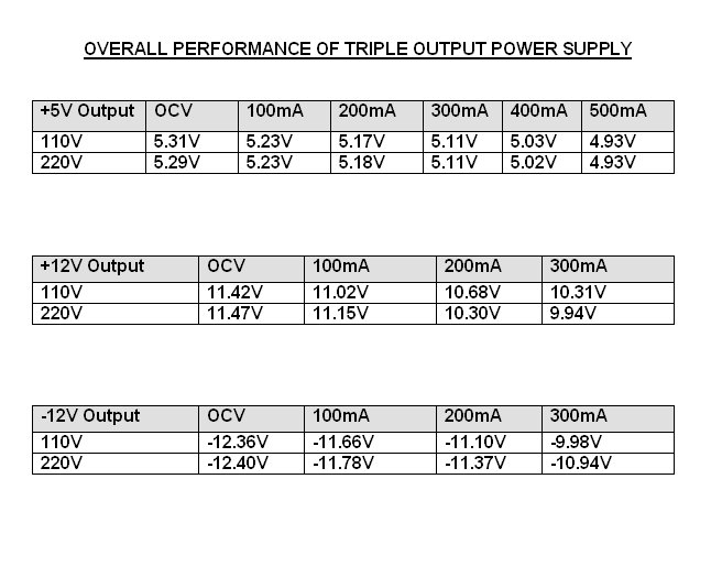 017_Overall performance.jpg