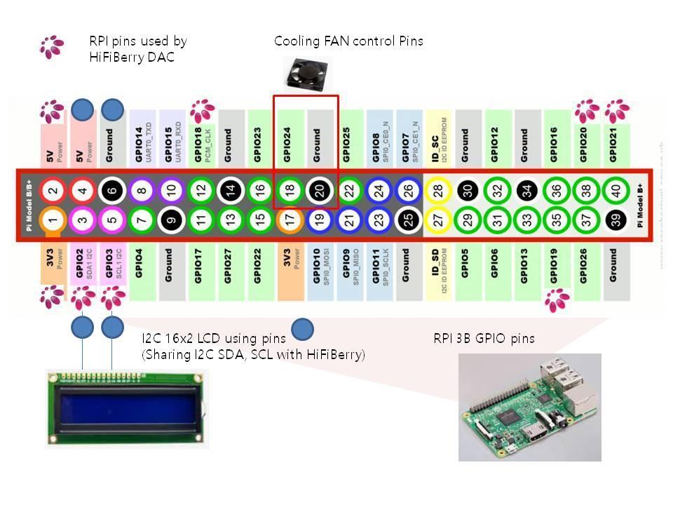 02_HiFiBerry_wiring.jpg