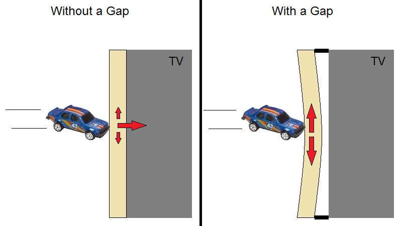 09_impact_diagram.png