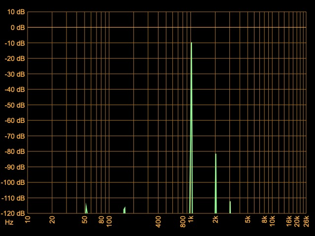 1.78Vrms, 100mW into 32R - 2.png