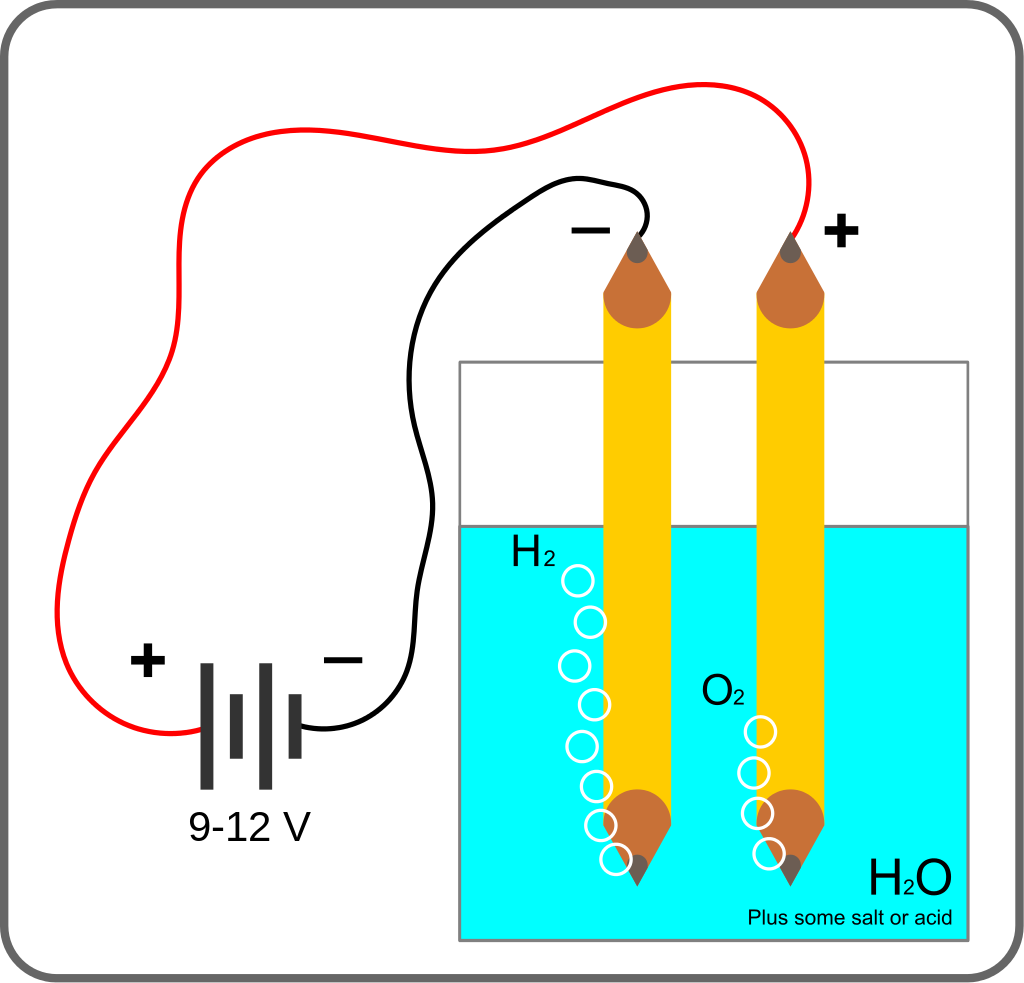 1024px-Electrolysis.svg.png