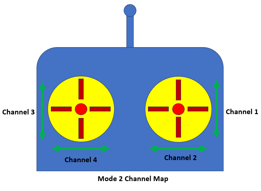 14 Mode 2 Channel Map.png