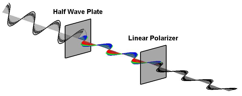 15_RotationPolarisation.jpg