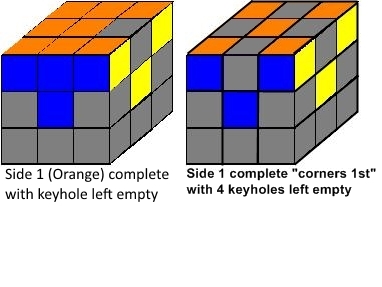 2 Side1 corners first and keyhole 382x287.jpg