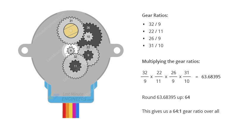 28BYJ-48-GearRation.JPG