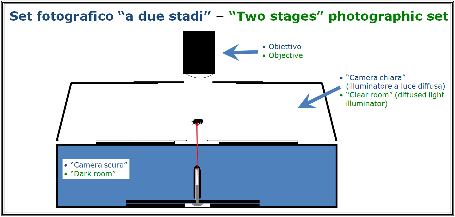 2_stages_set_assembly.png