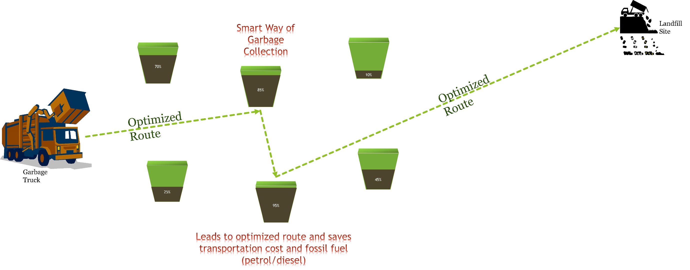 3Smart Trash Can optimized route.jpg