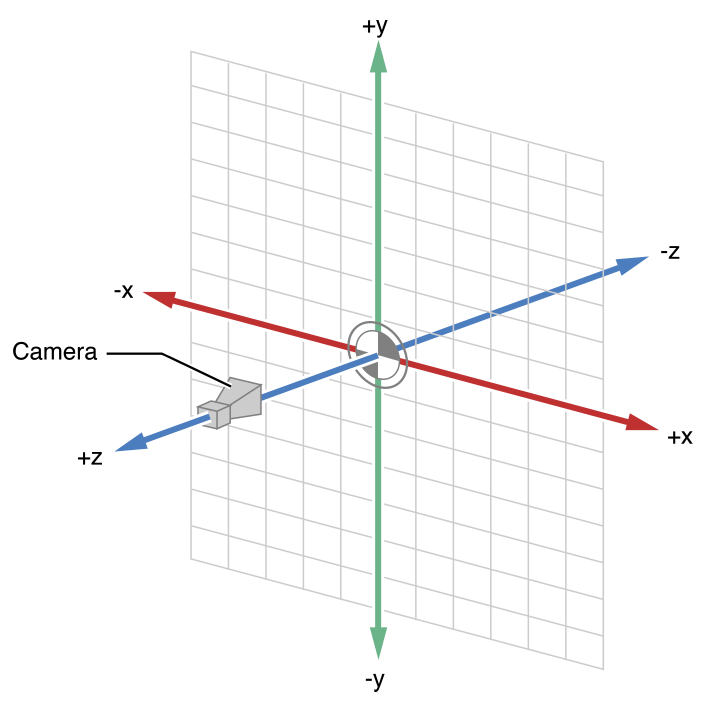 3d_coordinate_system_2x.png