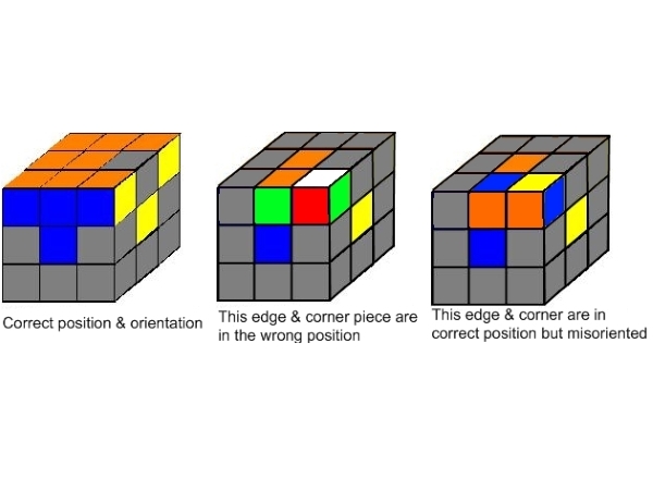 4 Position &amp; Orientation centered 600x450.jpg