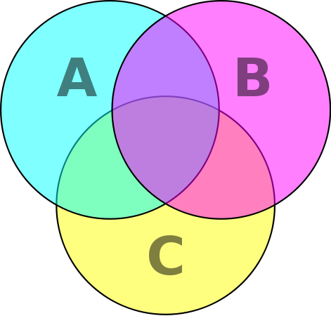 471px-Venn_diagram_cmyk.svg.png