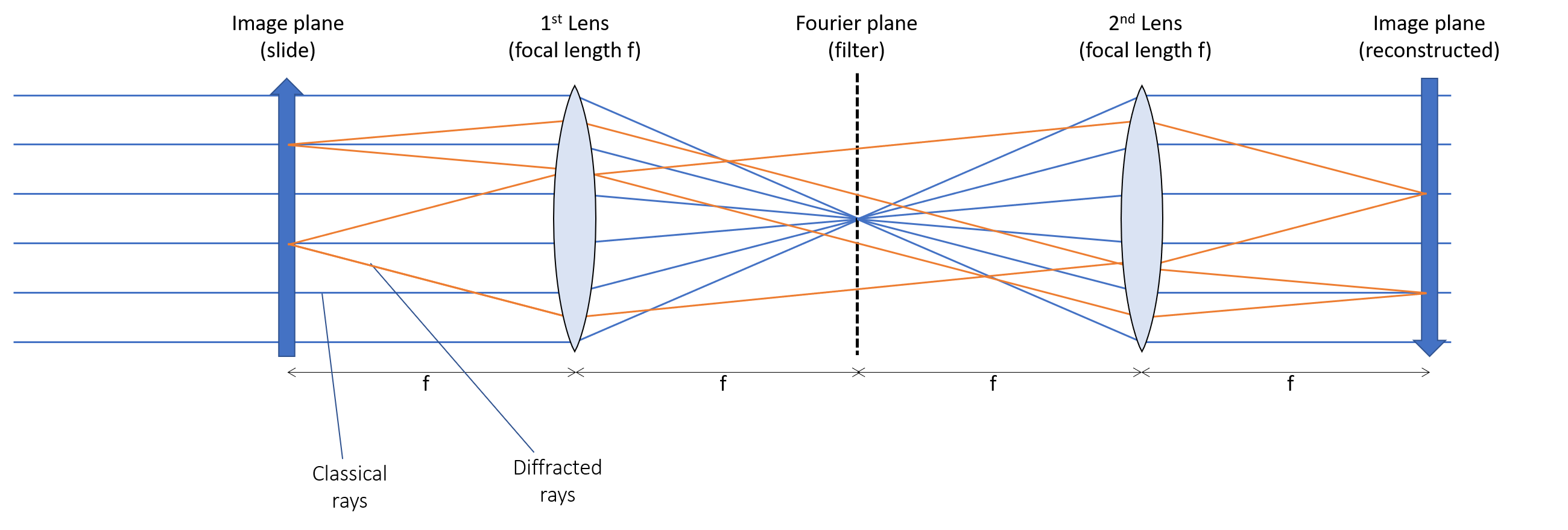 4f diagram.png