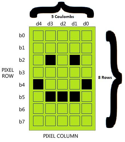 5x8-pixel-dimenshion-of-custom-character-display_1_orig.jpg