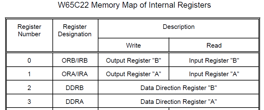 6522 registers.png