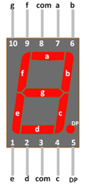 7 Segment Display Labelled.png