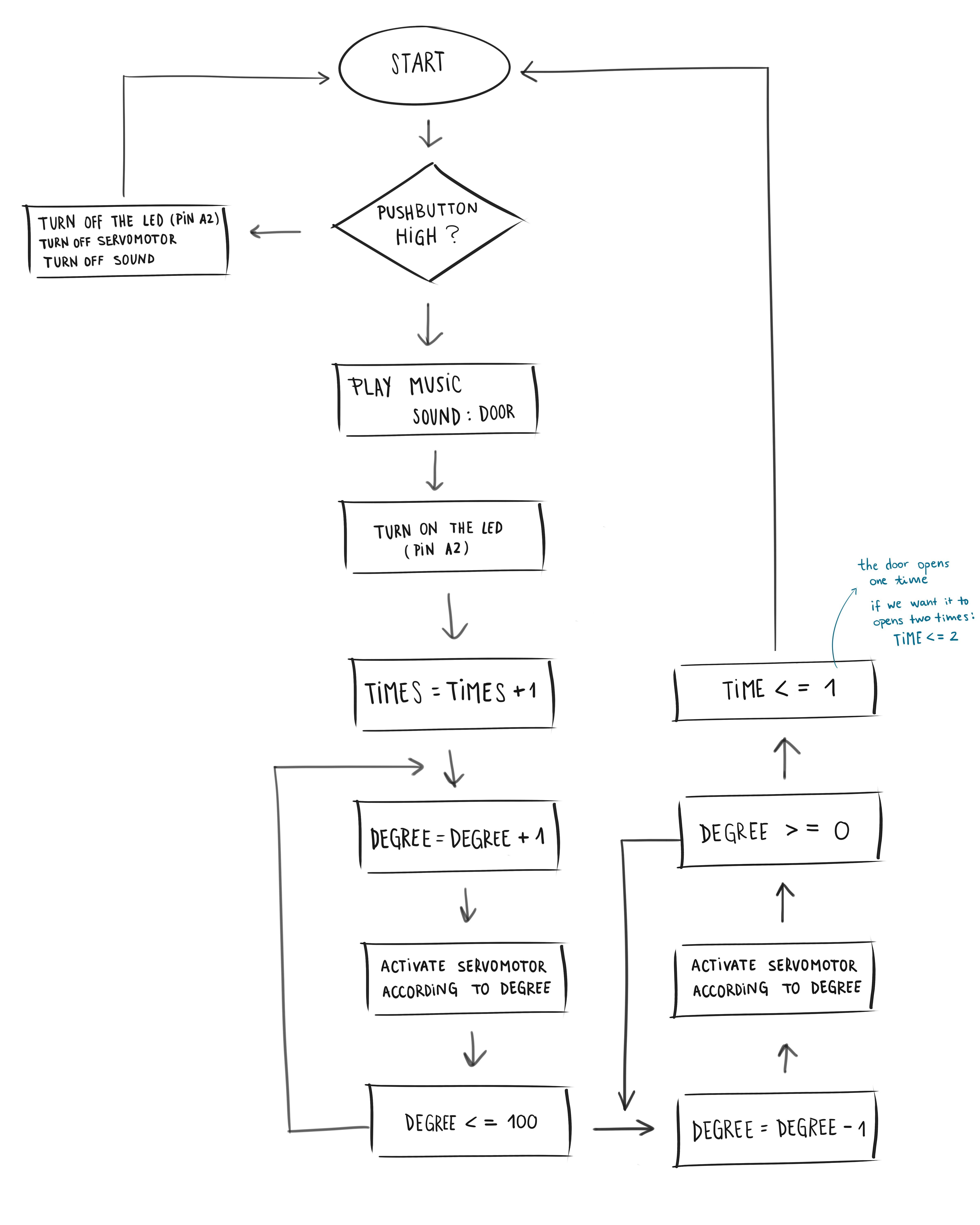 A2_diagram.jpg