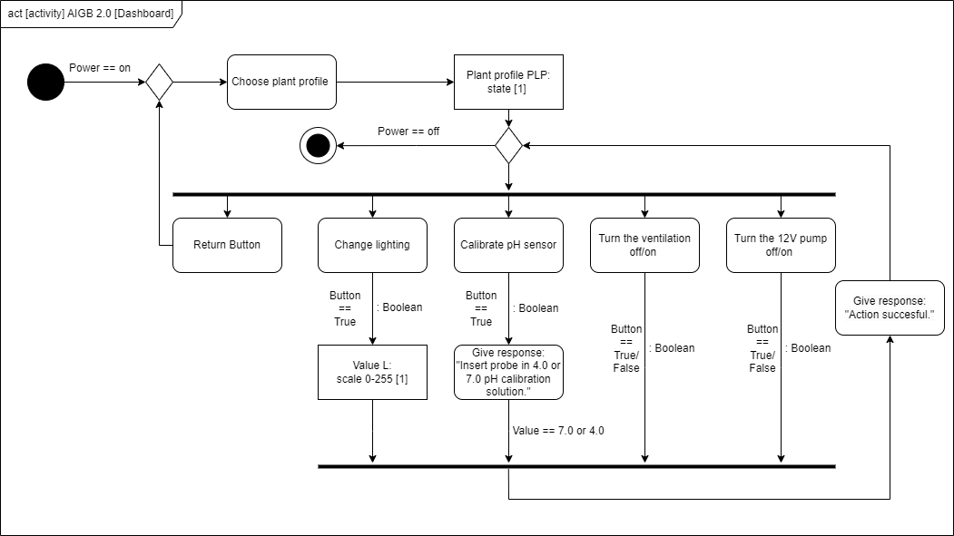 ACT diagram AIGB 2.0.png