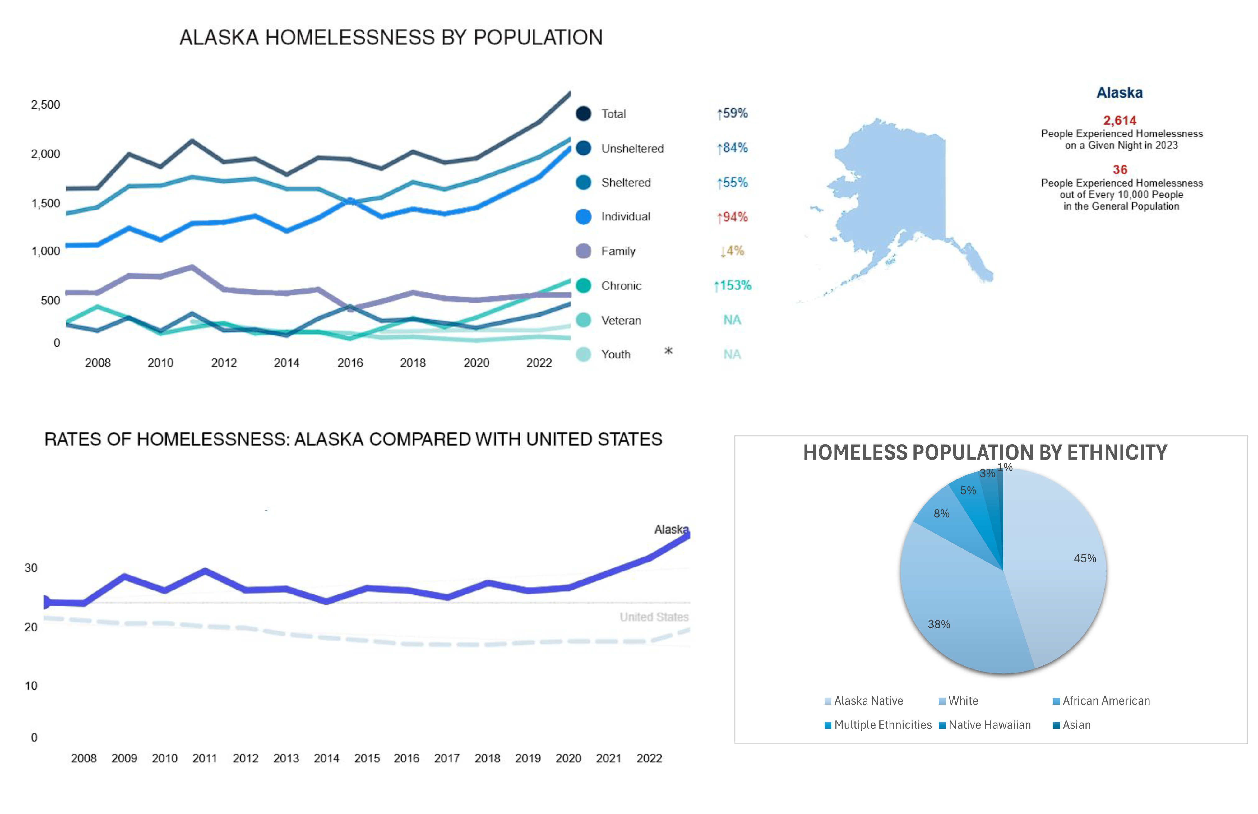 ALASKA DATA.png