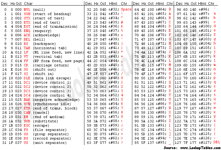 ASCII-Table (1).gif