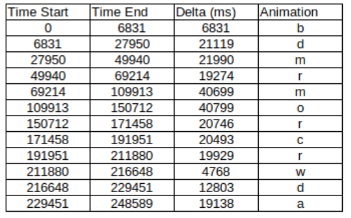 AnimationTable.png