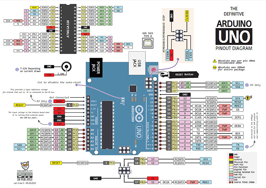 ArduinoUNO-900.jpg