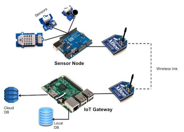 Arduino_Raspberry_Arch.jpg