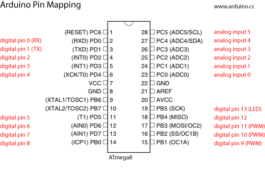 Atmega8 as Arduino Pinout.png