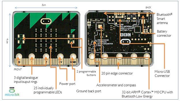 BBC%20microbit%20hardware%20specification.jpg