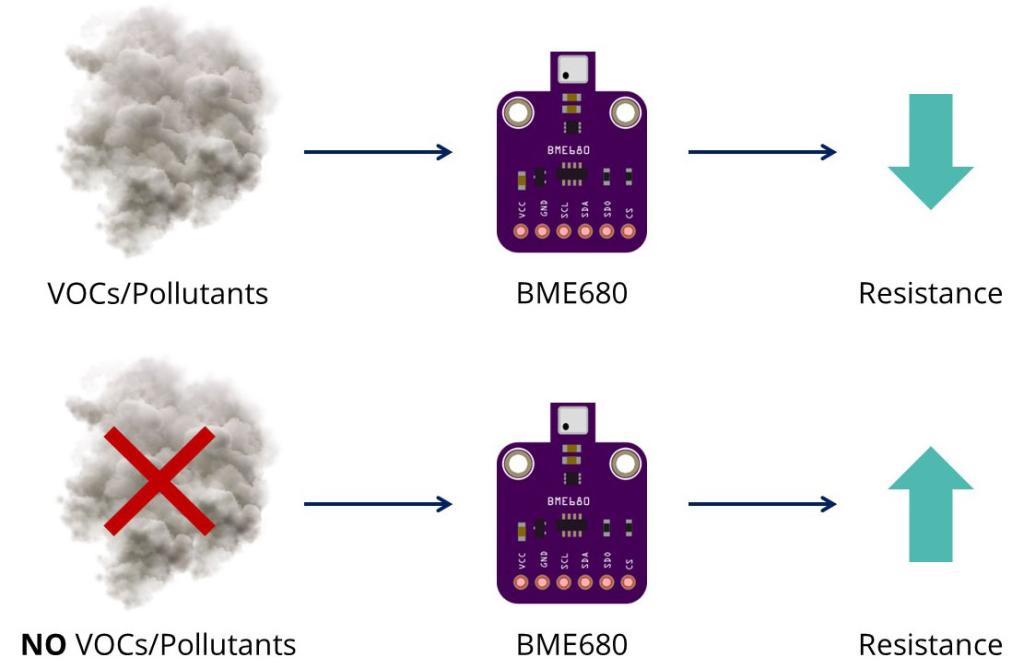 BME680-Gas-Sensor-Resistance-How-It-Works.jpg