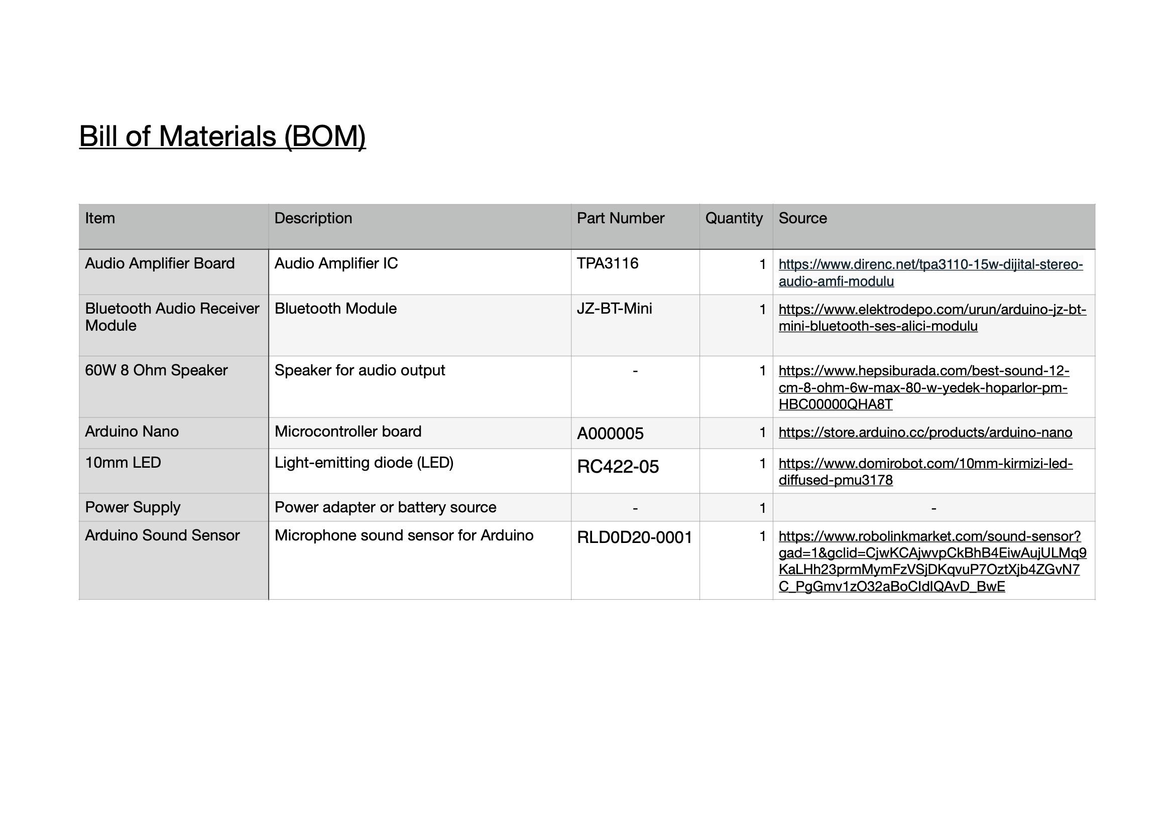 BOM (Bill of Materials).jpg