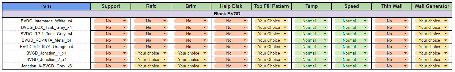 Block BVGD Param&eacute;tre.png