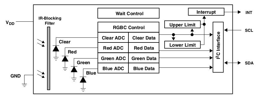 BlockDiagram.png