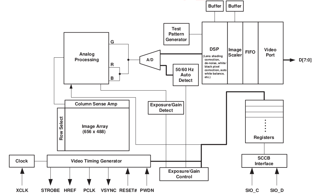 BlockDiagram.png