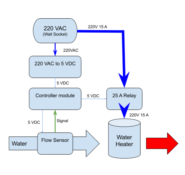 BlockDiagram.png