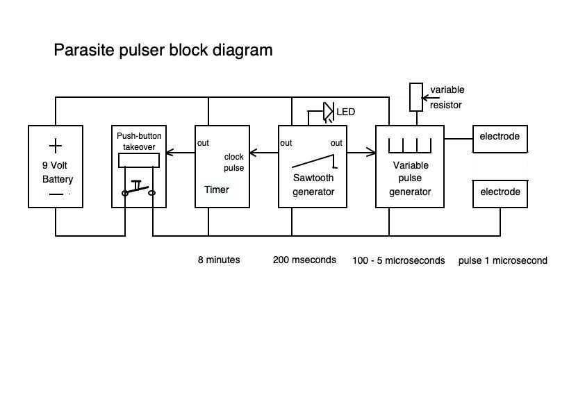 BlockPulser.jpg