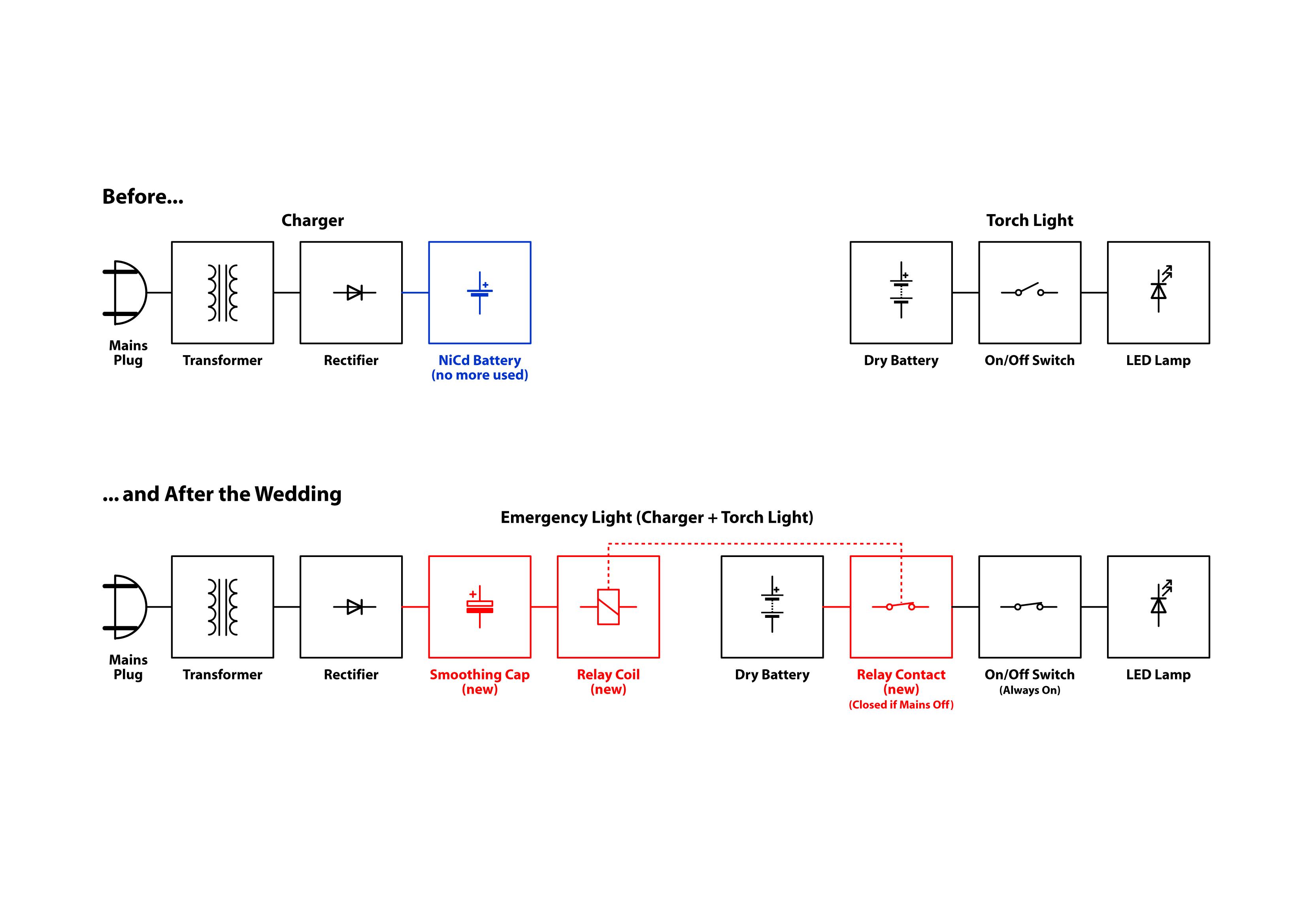 Blockschema vorher-nachher.jpg