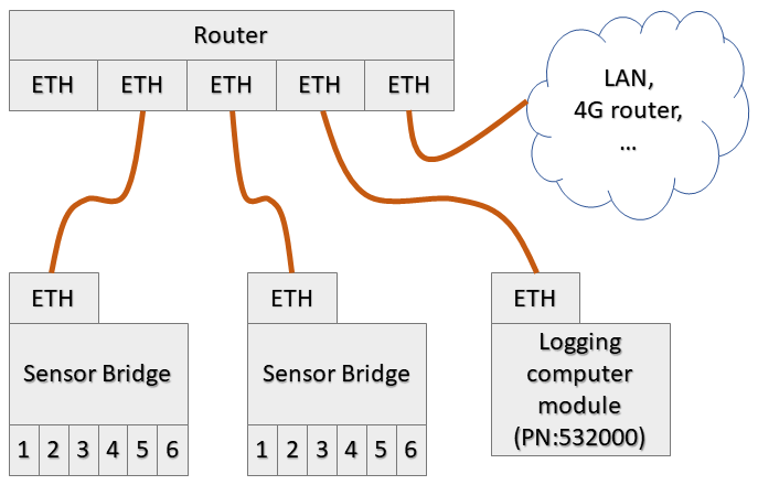 Bridge config.png