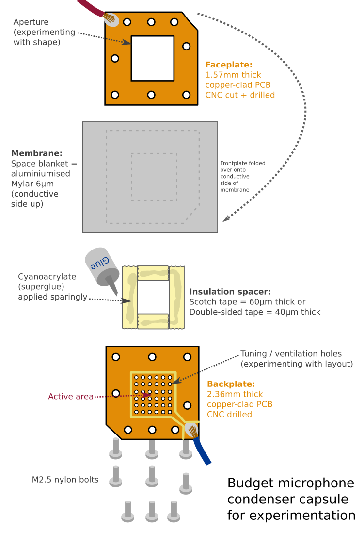 Budget condenser capsule build - principle.png