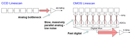 CCDvsCMOSline_450w.jpg