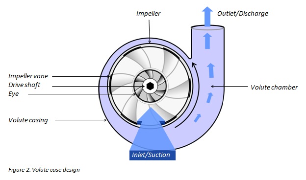 CENTRIFUGAL-VOLUTE-CASING-DESIGN.jpg