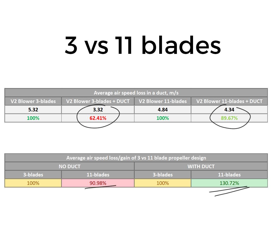 CHART 1 - 3 vs 11 2.jpg