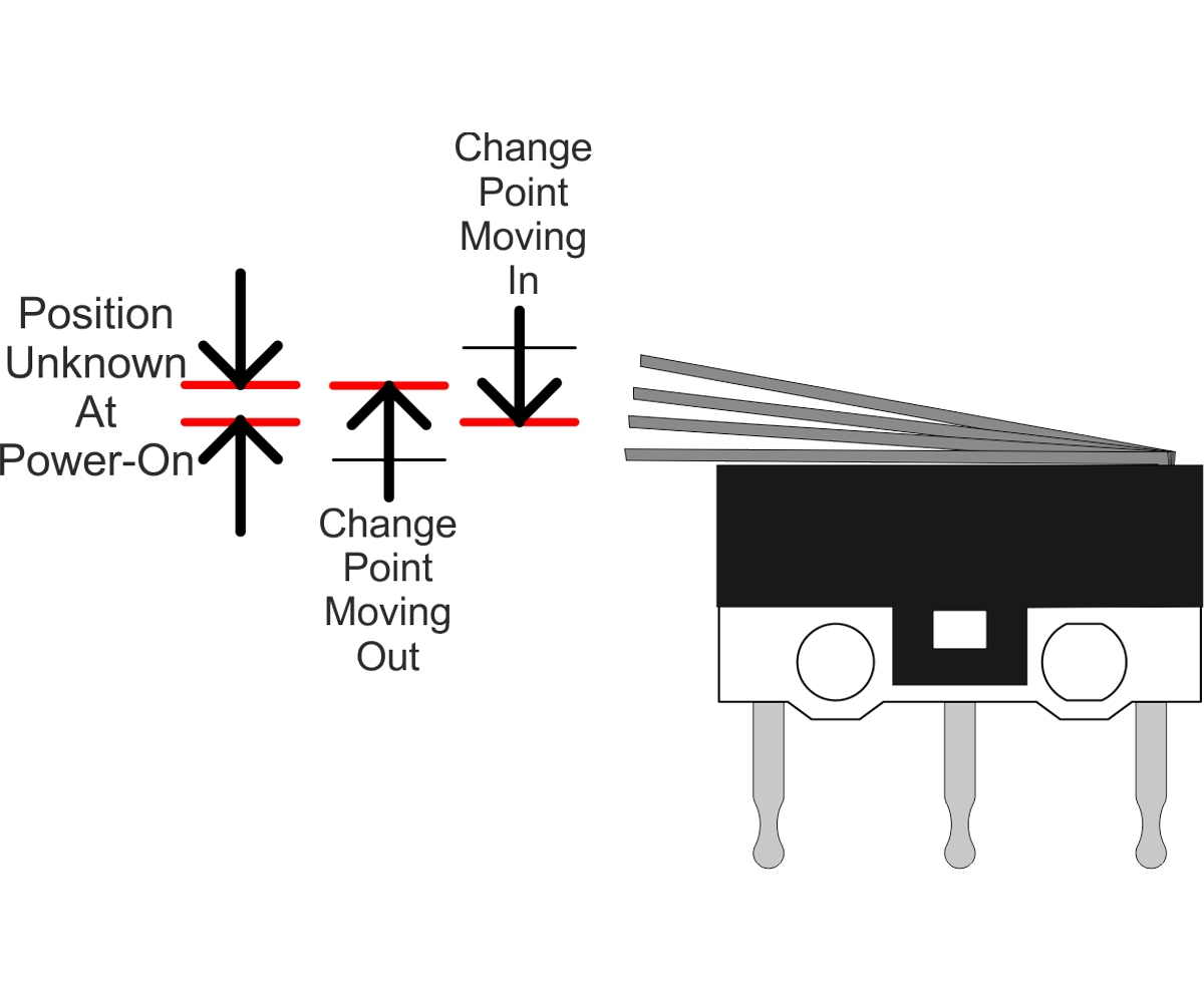 CNC Limit Switch Possitions.png