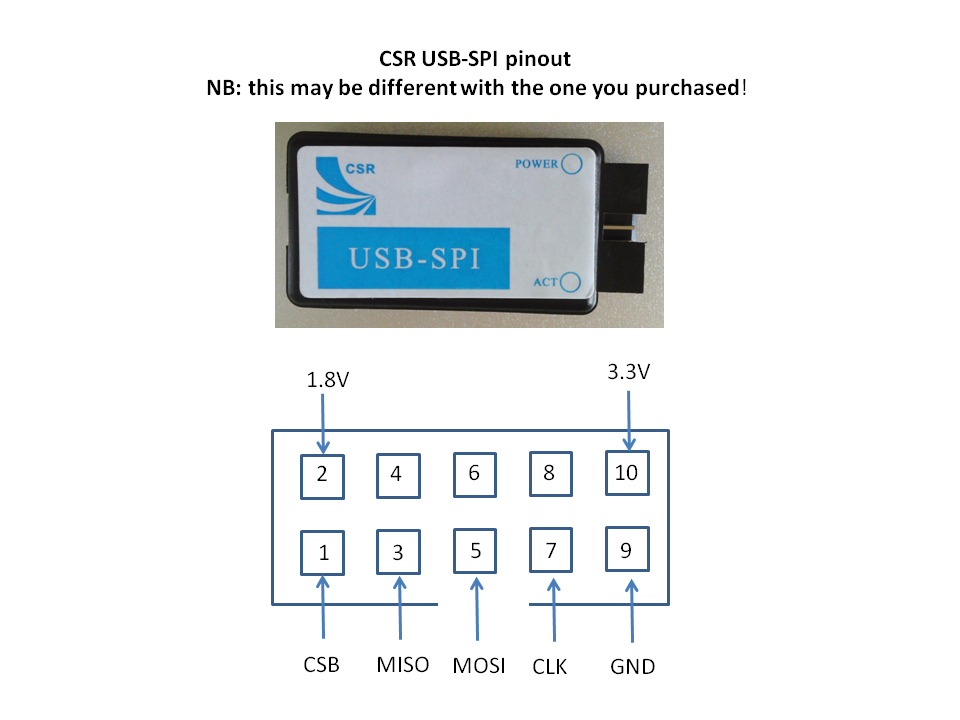 CSR USB-SPI Programming module.png