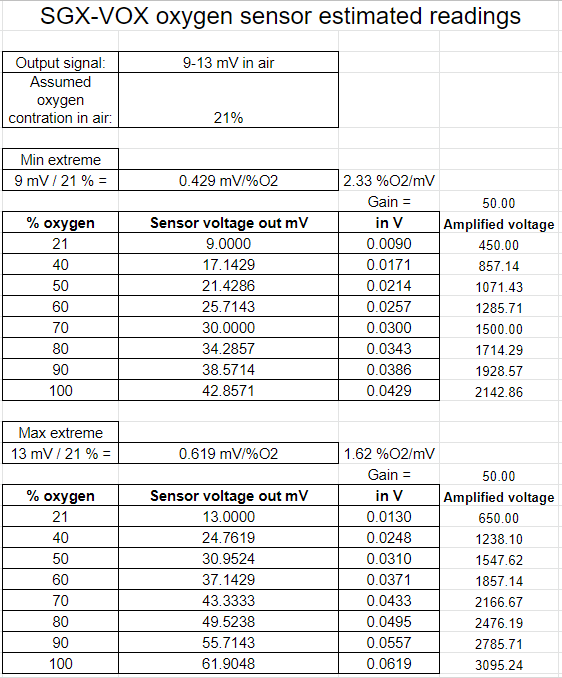 Calculating estimated readings SGX-VOX.PNG