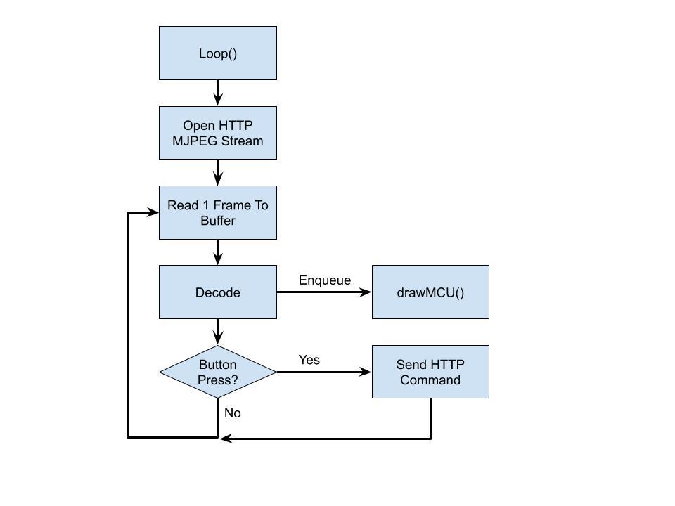 Camera Robot Controller Flow Chart.jpg