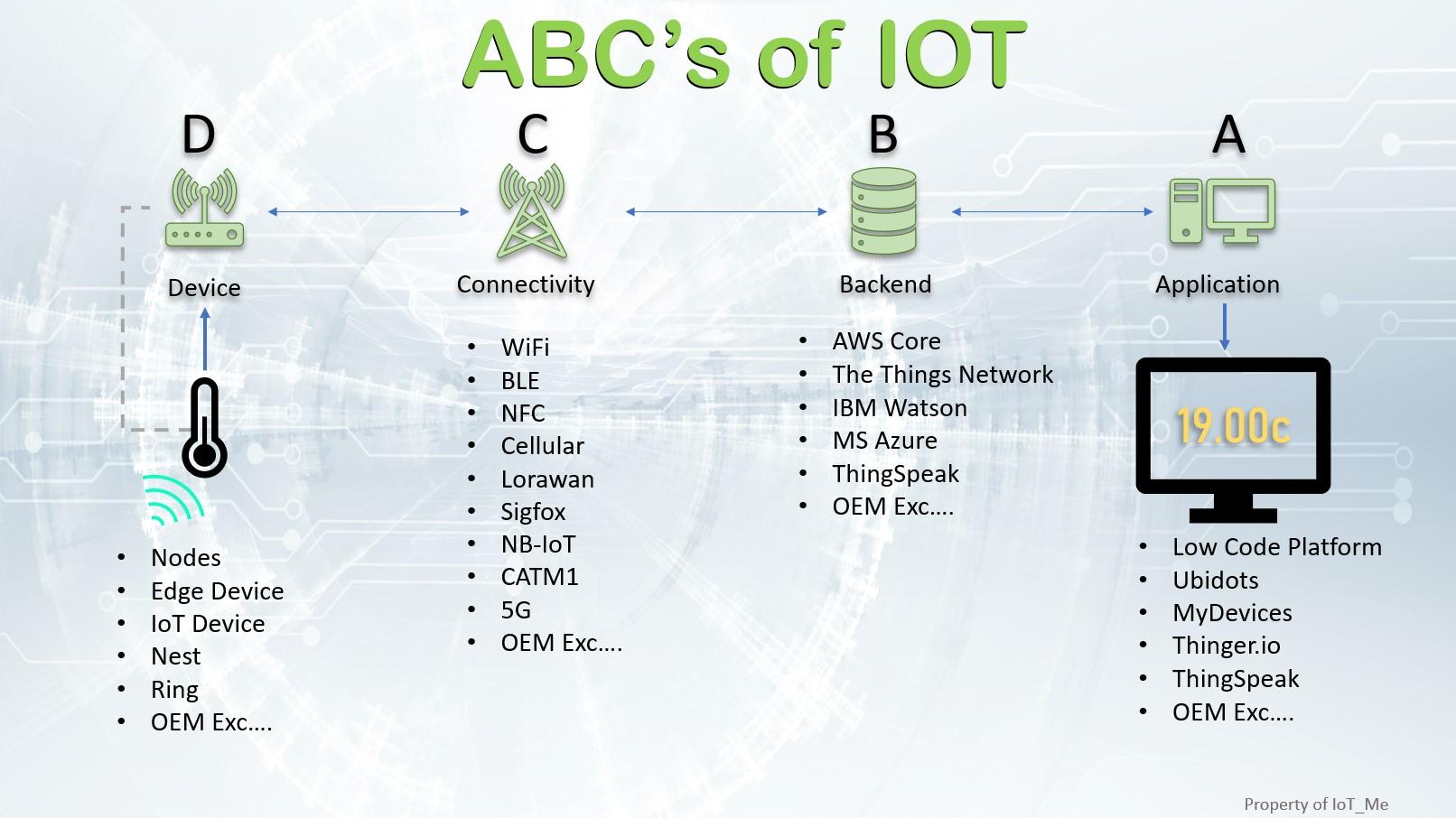 Common Tech used in IoT.jpg