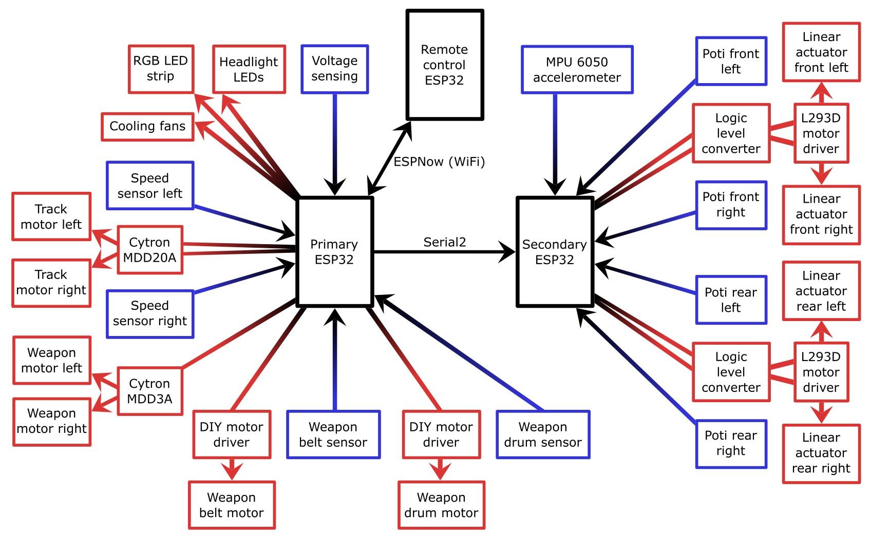 Component overview.jpg