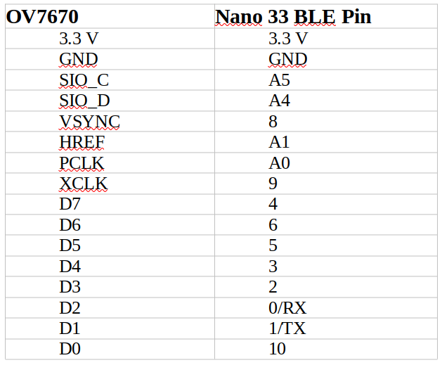 Connectiontable.png